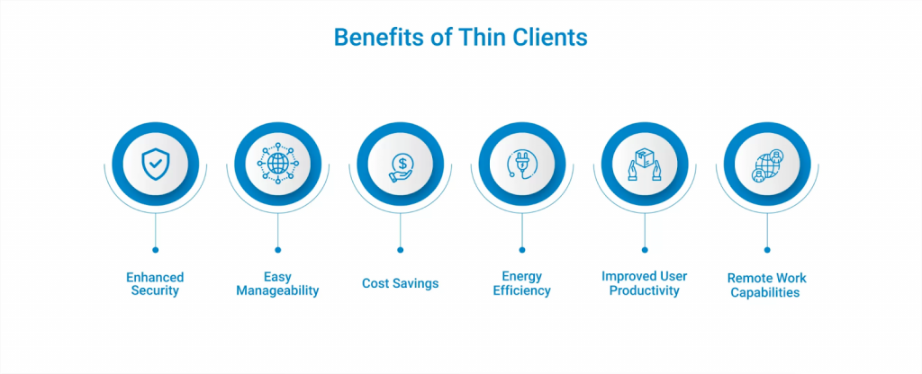 Thin Client Explained: Types, Uses, and Examples