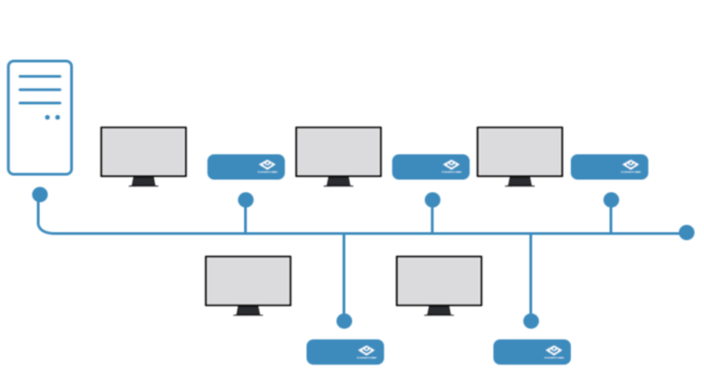 thin-client-vs-thick-client-pros-and-cons-blog-itirra