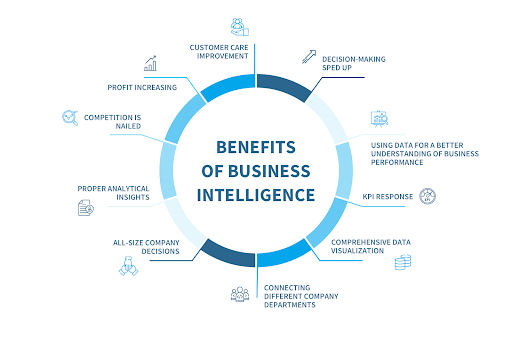 Where to Start With the BI Maturity Model?