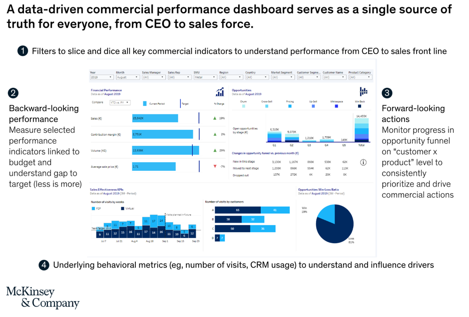 How a Tech Company Can Help Make Your Business Data-Driven | Blog | Itirra