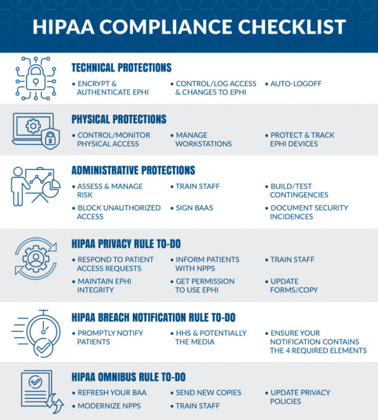 What Are the Main Principles of HIPAA? Blog Itirra