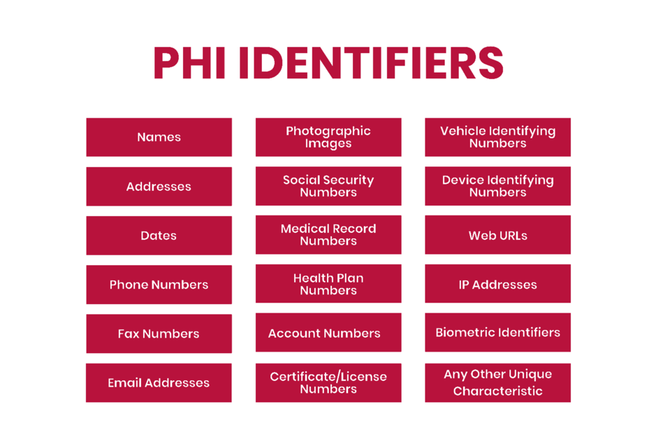 How Best To Handle Phi Under Hipaa Blog Itirra 4820