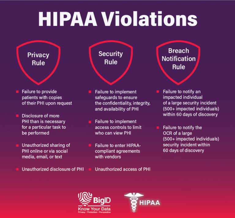 types-of-patient-consent-under-hipaa-blog-itirra