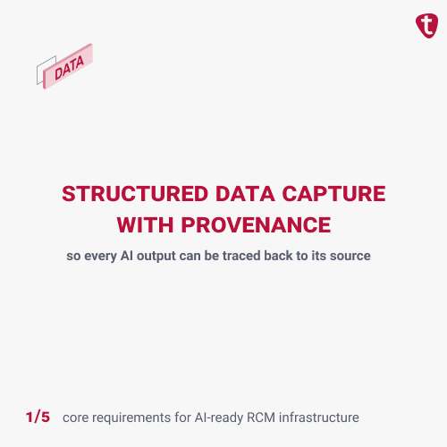 Carousel slide: Structured data capture with provenance so every AI output can be traced back to its source.