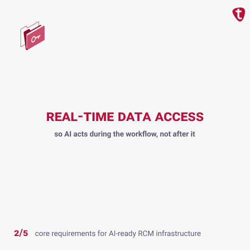 Carousel slide: Real-time data access so AI acts during the workflow, not after it.
