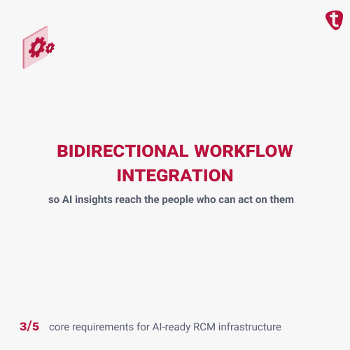 Carousel slide: Bidirectional workflow integration so AI insights reach the people who can act on them.
