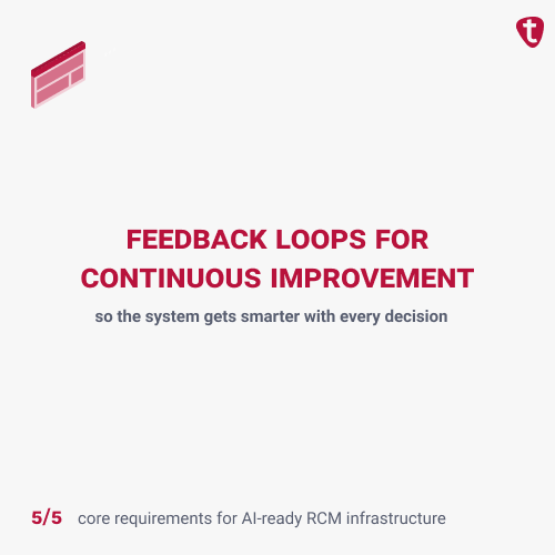 Carousel slide: Feedback loops for continuous improvement so the system gets smarter with every decision.
