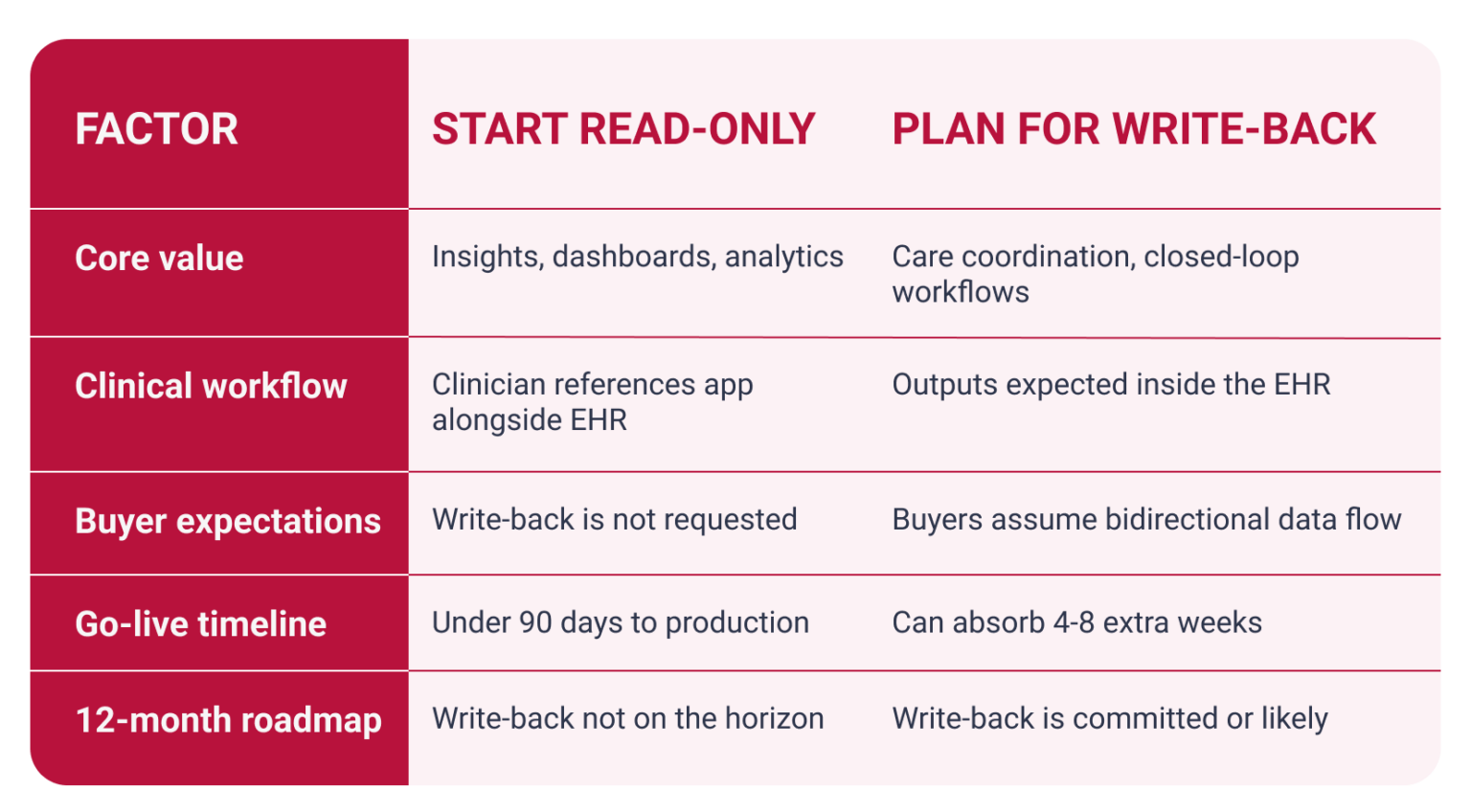 EHR Integration Challenges in 2026: What Healthcare Startups and RCM ...