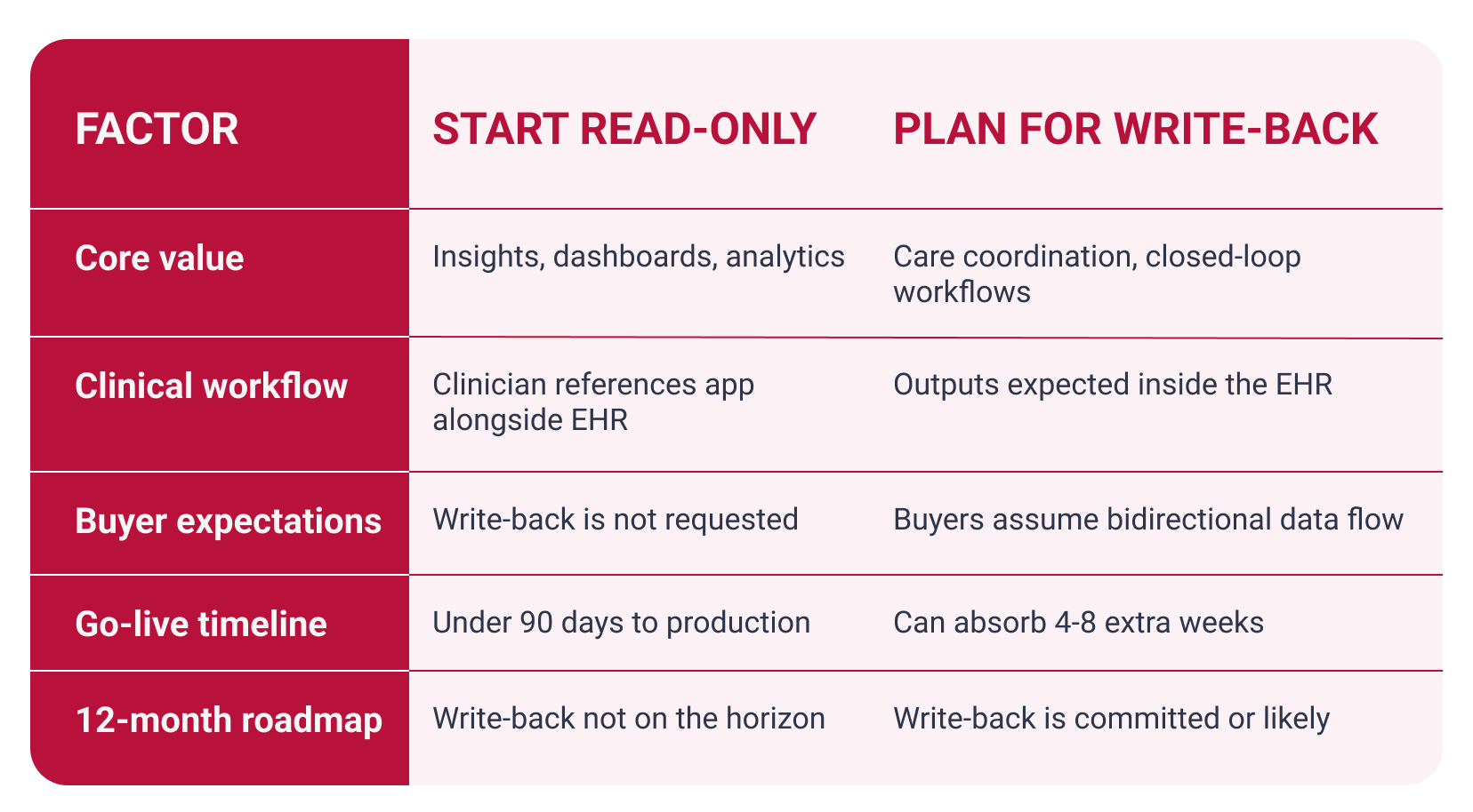 EHR Integration Challenges in 2026: What Healthcare Startups and RCM ...