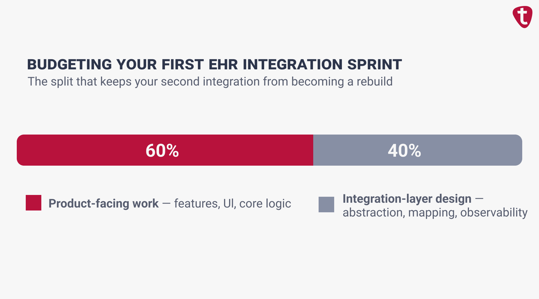 EHR Integration Challenges in 2026: What Healthcare Startups and RCM ...
