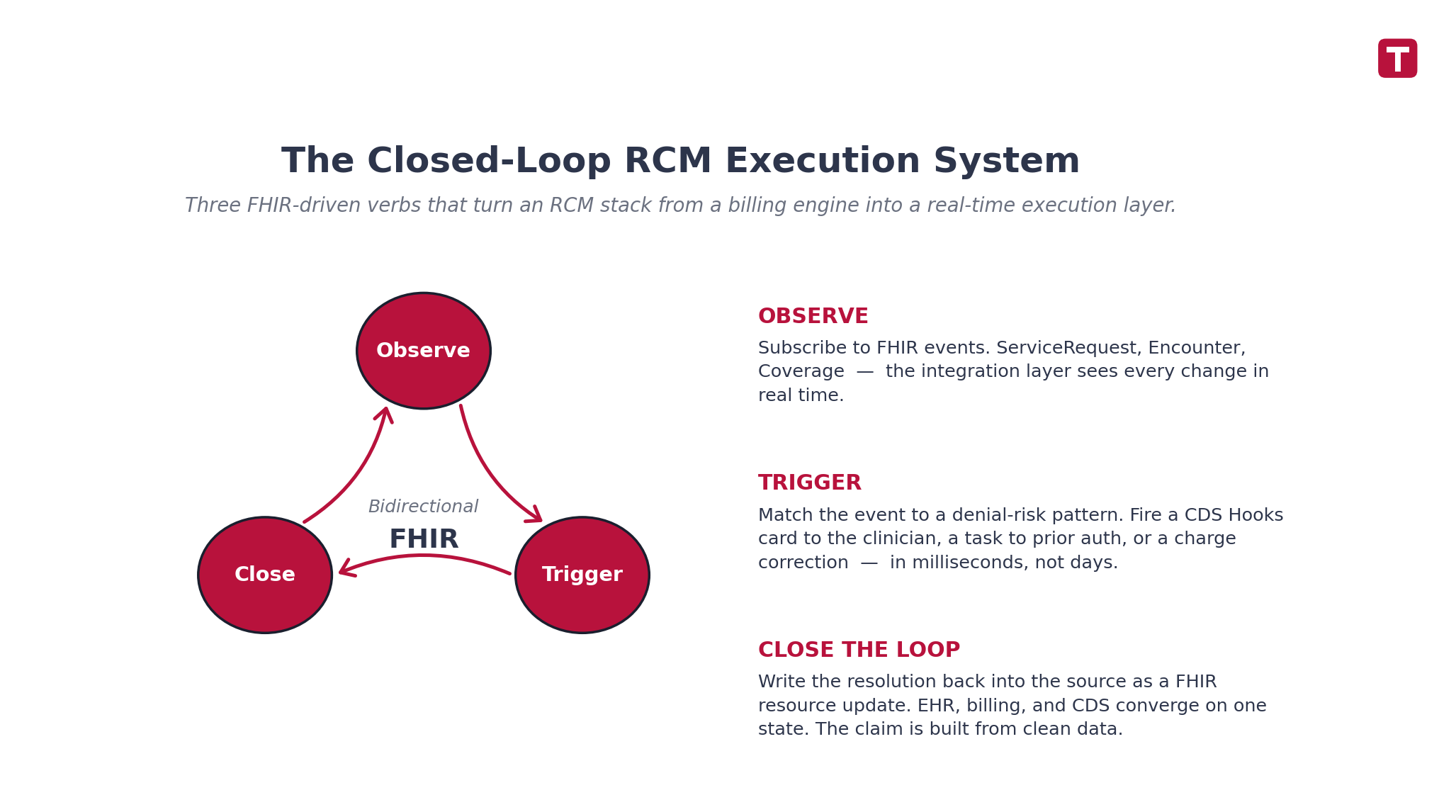 Closed loop revenue cycle system using bidirectional FHIR with observe trigger and close loop workflow in healthcare