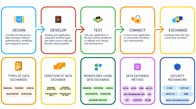 Judy Faulkner: Epic Is Changing the Big Data, Interoperability Game